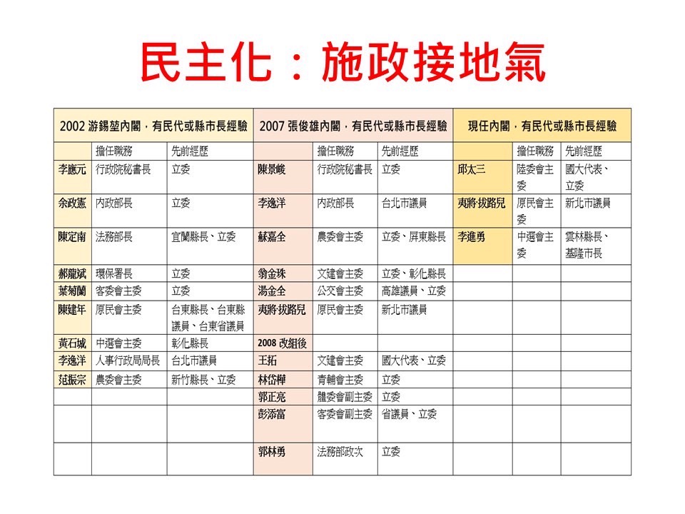 正國會提供