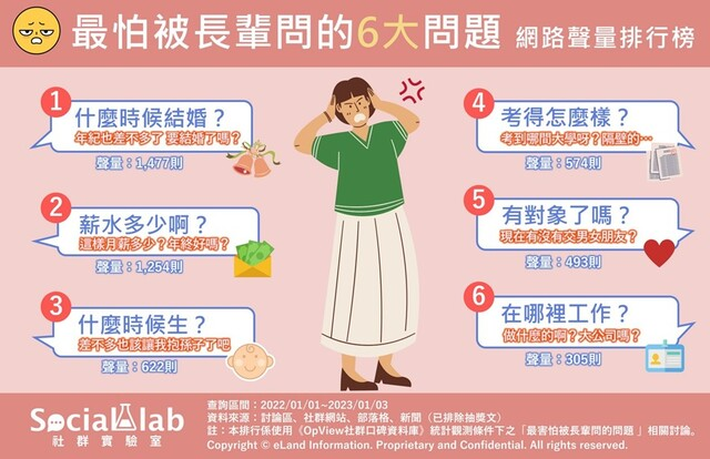 最怕被長輩問的