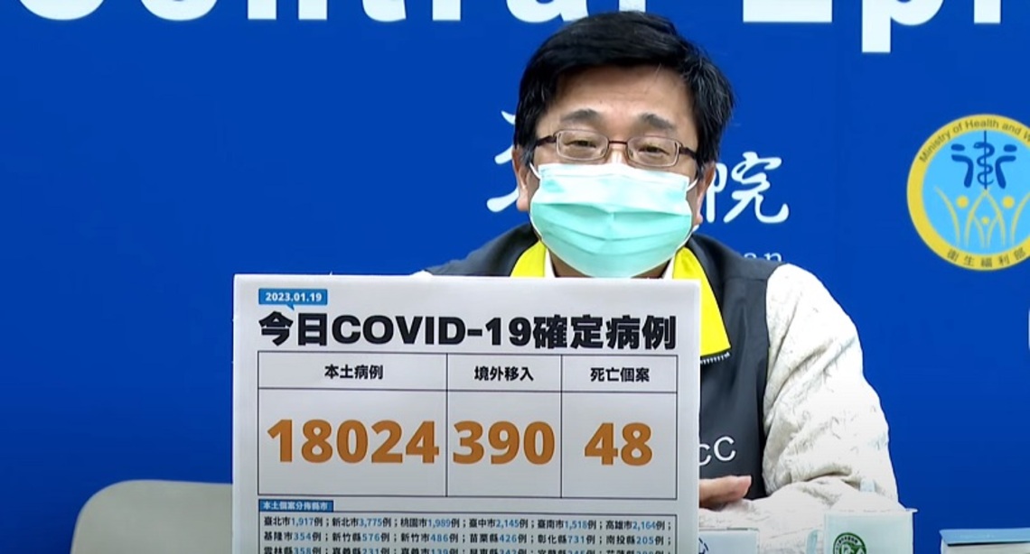今增18024例本土 390例境外 48死