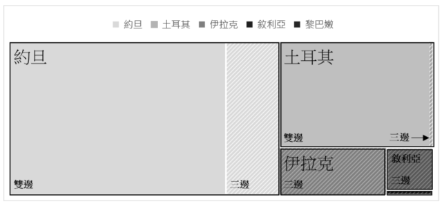 轉型中的臺灣援外:聯合國難民營中的臺灣國旗