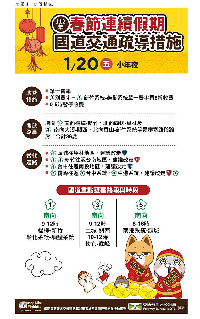 (圖/交通部高速公路局)