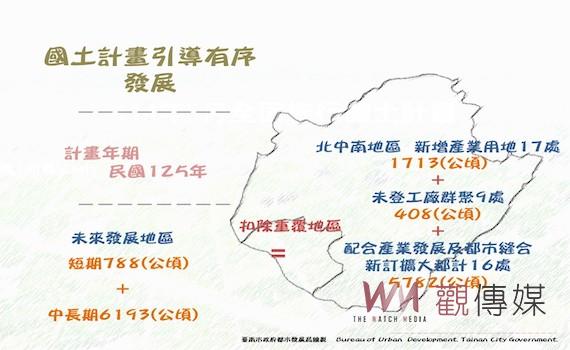 國土計畫引導空間有序發展    徐中強：保障合法權益民眾安心
