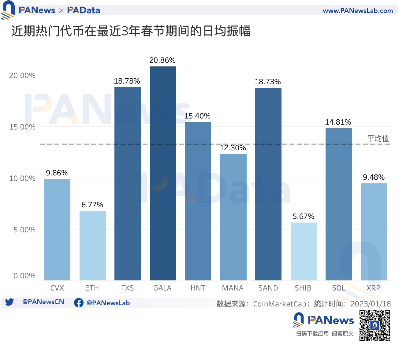 “紅包行情”已啟動,BTC最近5年內除夕買入後的平均收益率達9.4%
