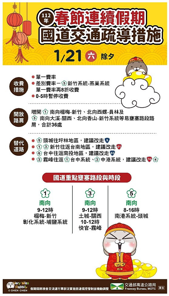 (圖/交通部高速公路局)