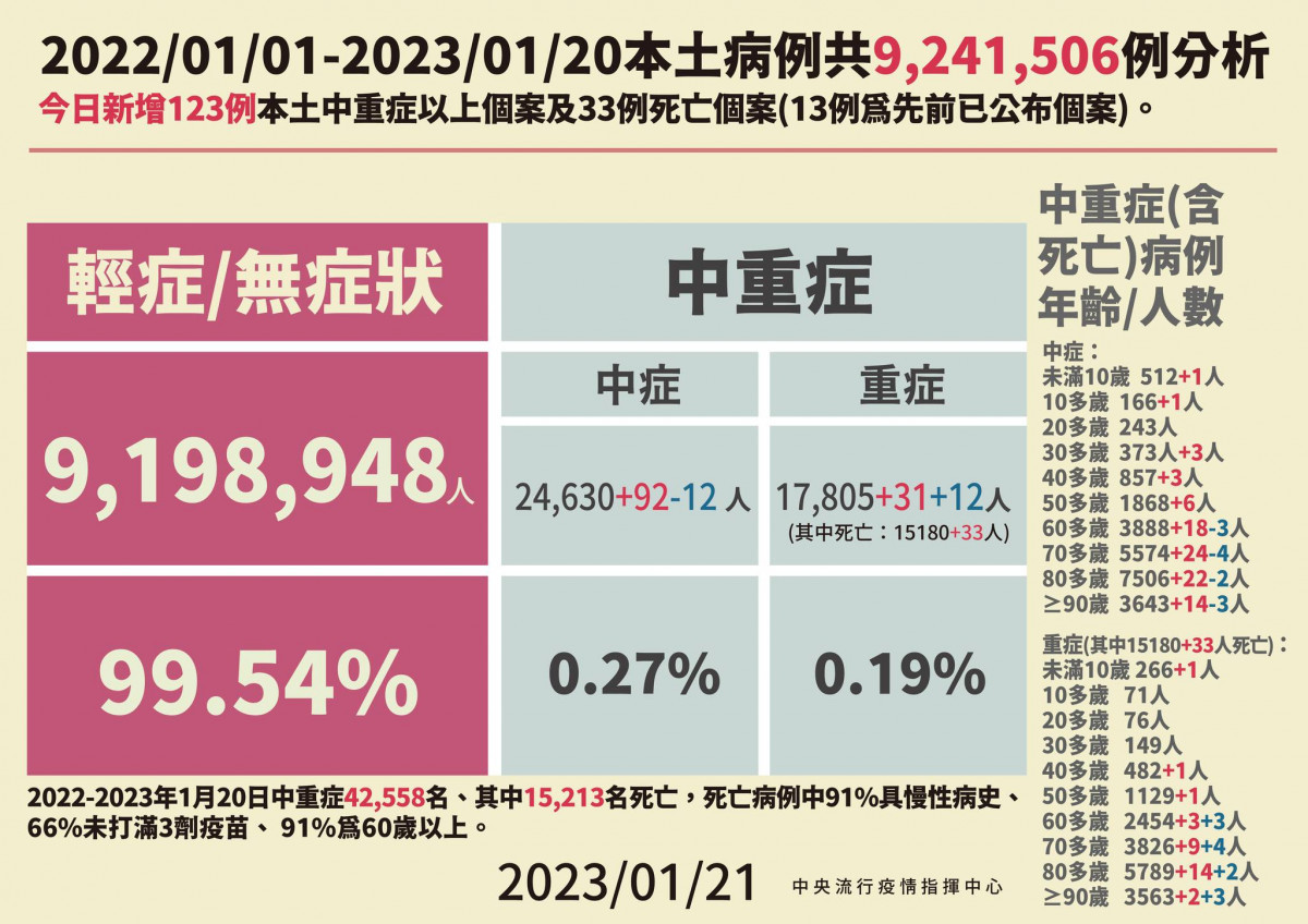 (圖/衛福部疾管署Facebook)