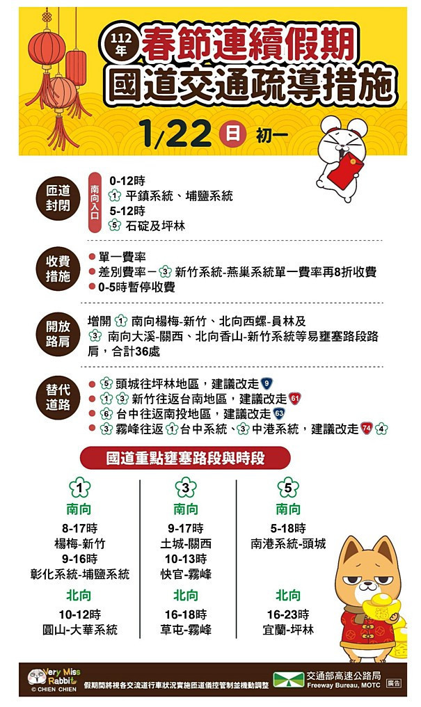 (圖/交通部高速公路局)