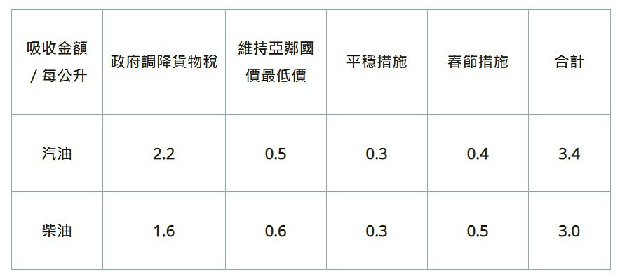 (圖/台灣中油提供)