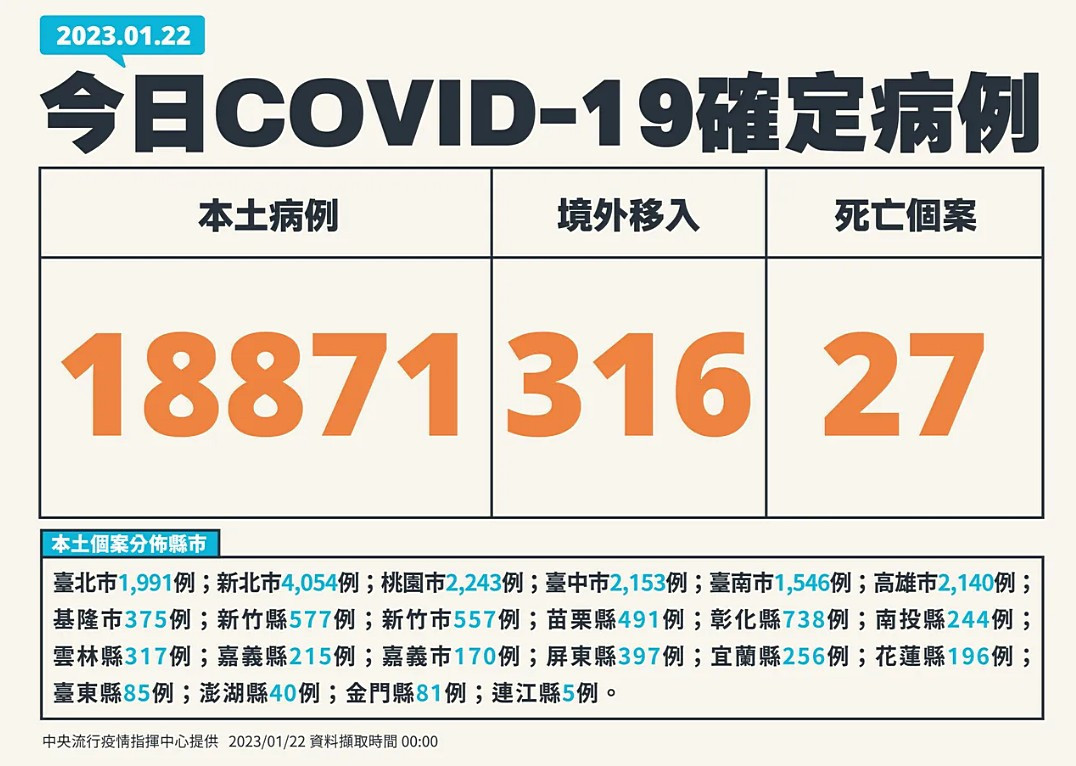 (圖/中央流行疫情指揮中心提供)