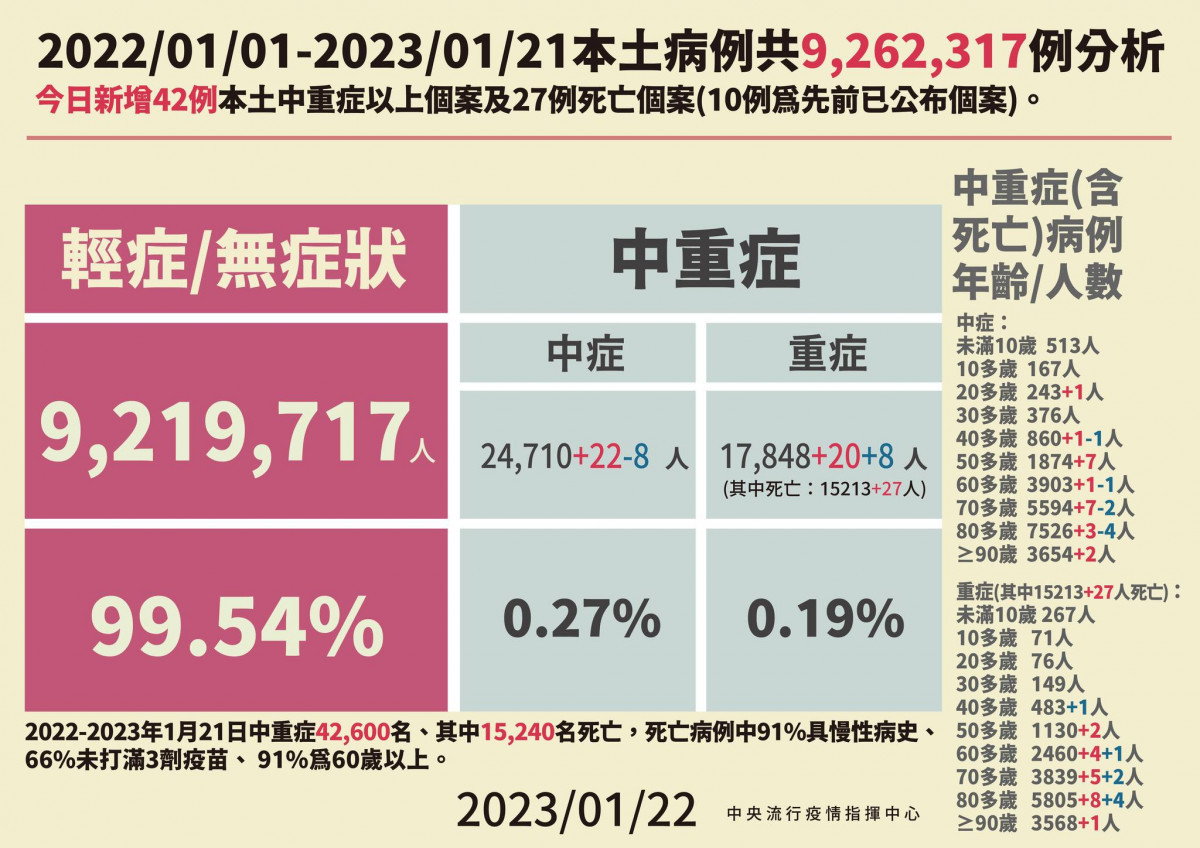 (圖/衛福部疾管署Facebook)