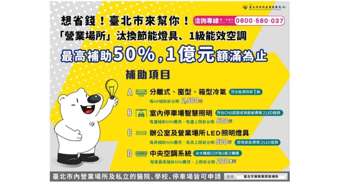 開市大吉 臺北市節電設備補助1億元 最高上限50% 讓你迎接好氣場！