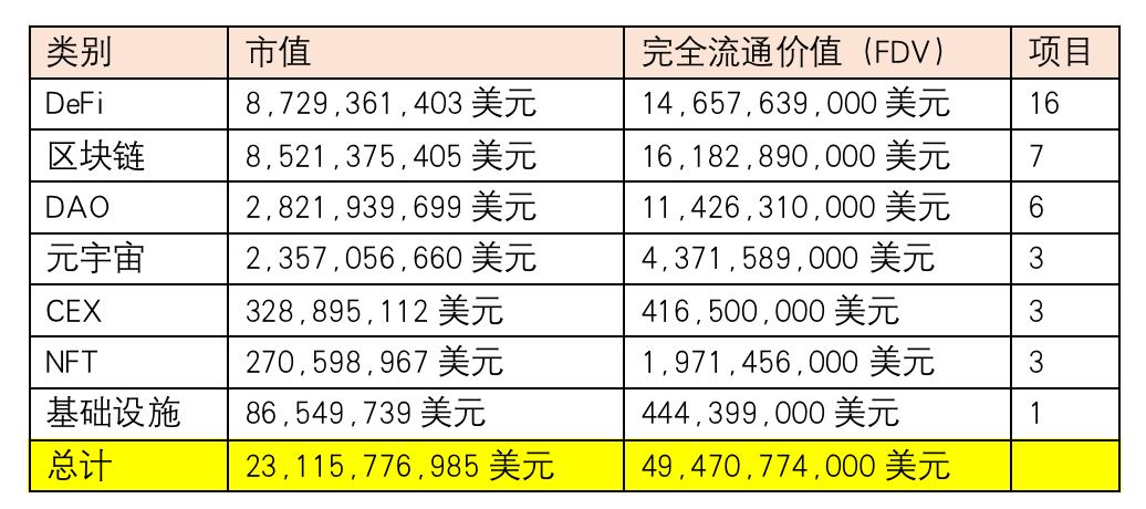 Token Unlocks報告:2023加密項目解鎖會有何影響?