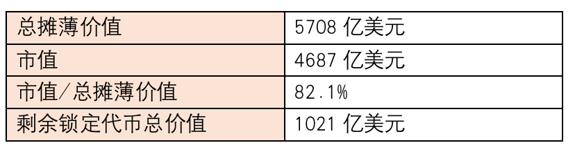 Token Unlocks報告:2023加密項目解鎖會有何影響?