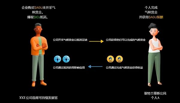 用戶