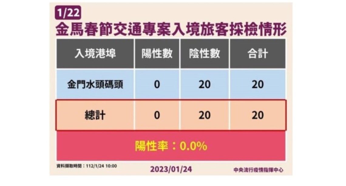 小三通復航後 台胞要求盡快全面恢復兩岸正常交流