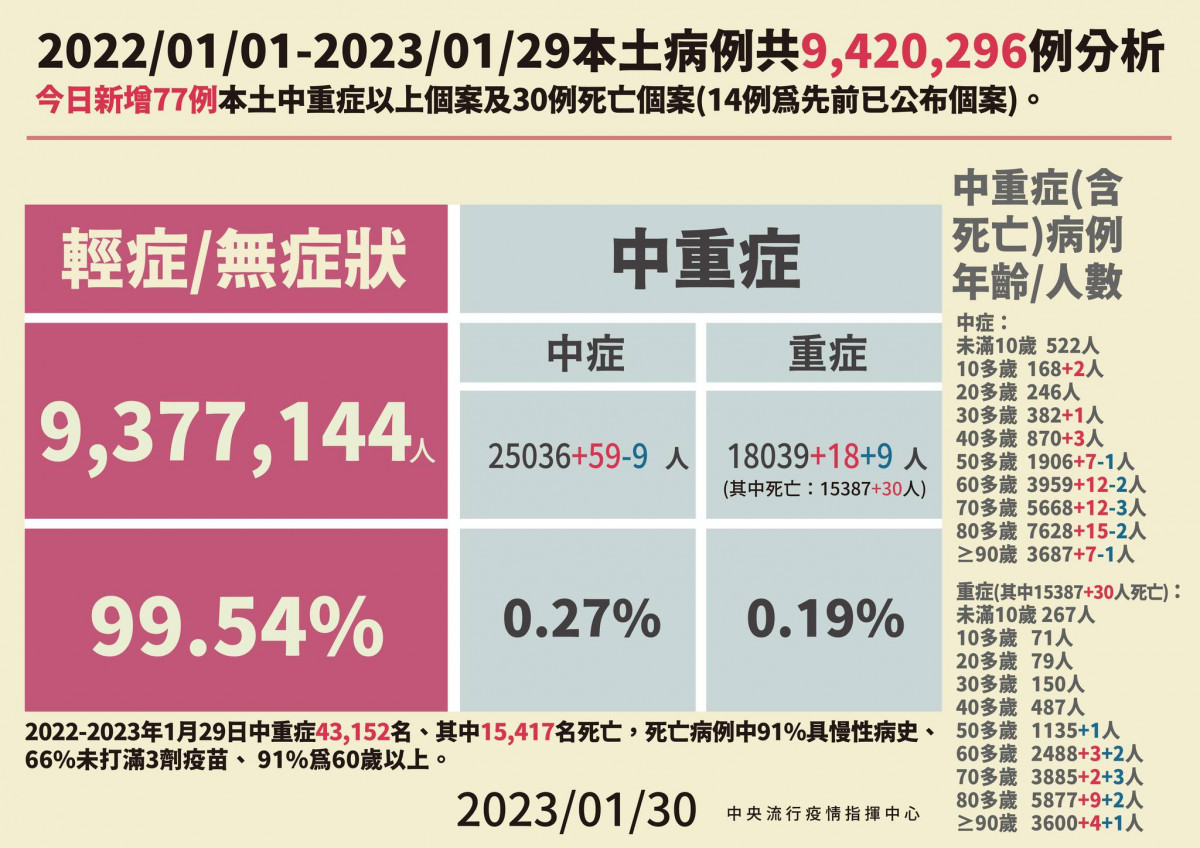 (圖/衛福部疾管署Facebook)