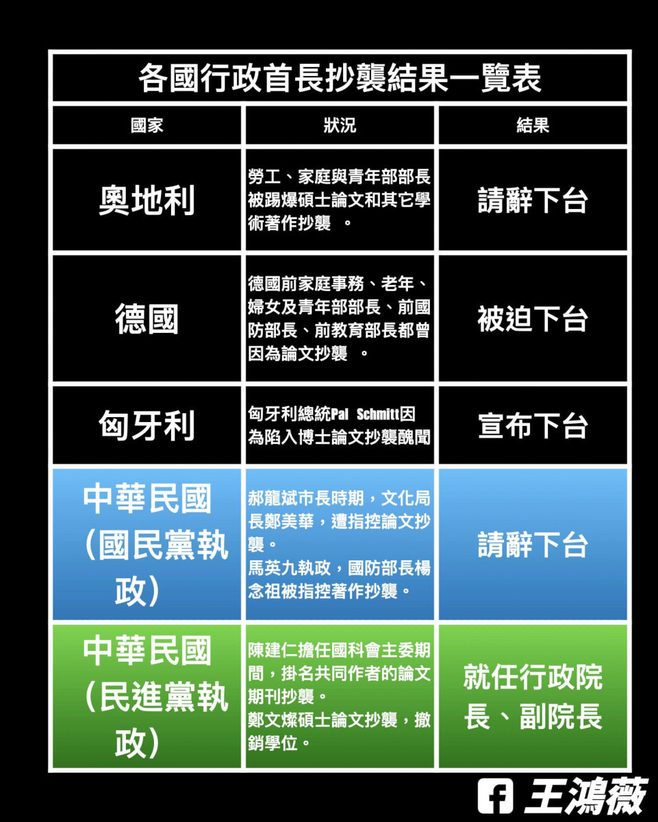 (圖/翻攝王鴻薇臉書)