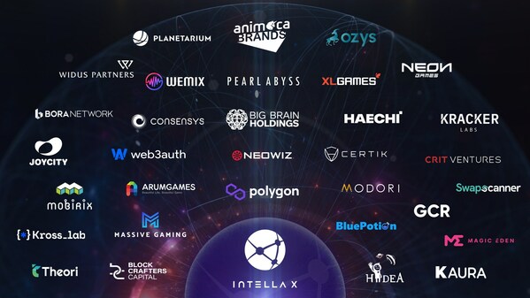 Intella X reveals its Web3 gaming platform's initial ecosystem partners Intella X reveals its Web3 gaming platform's initial ecosystem partners