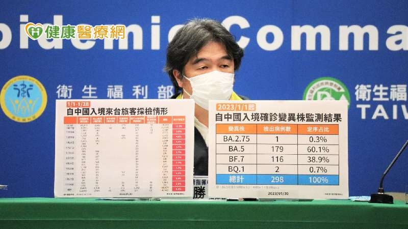 新冠確診數上升1措施延長 第4波疫情將起?王必勝最新回應