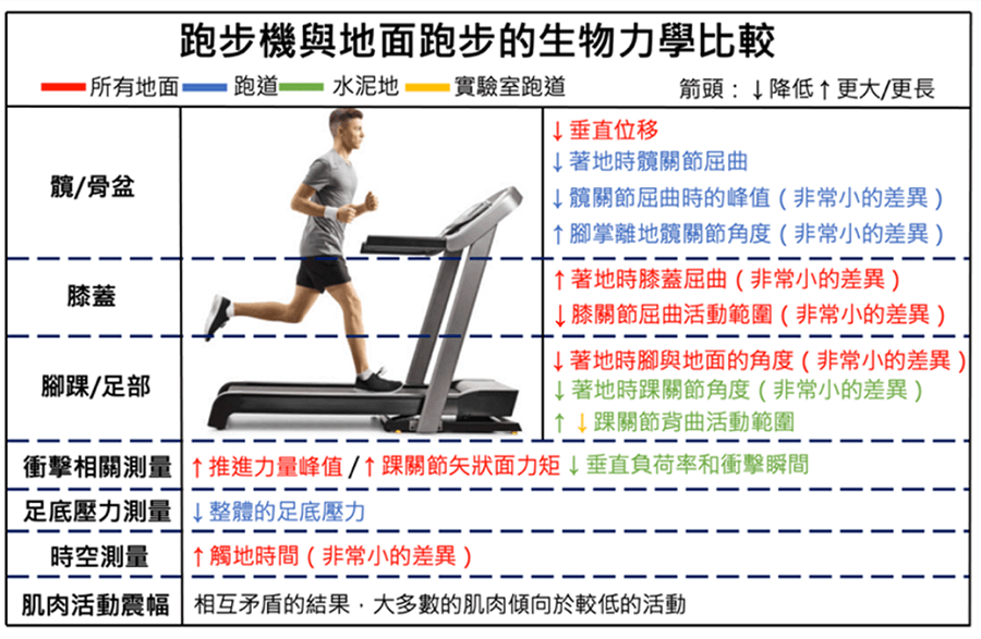 圖文內容來源:Sports Medicine, 50(4), 785-813