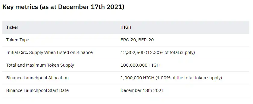 Binance