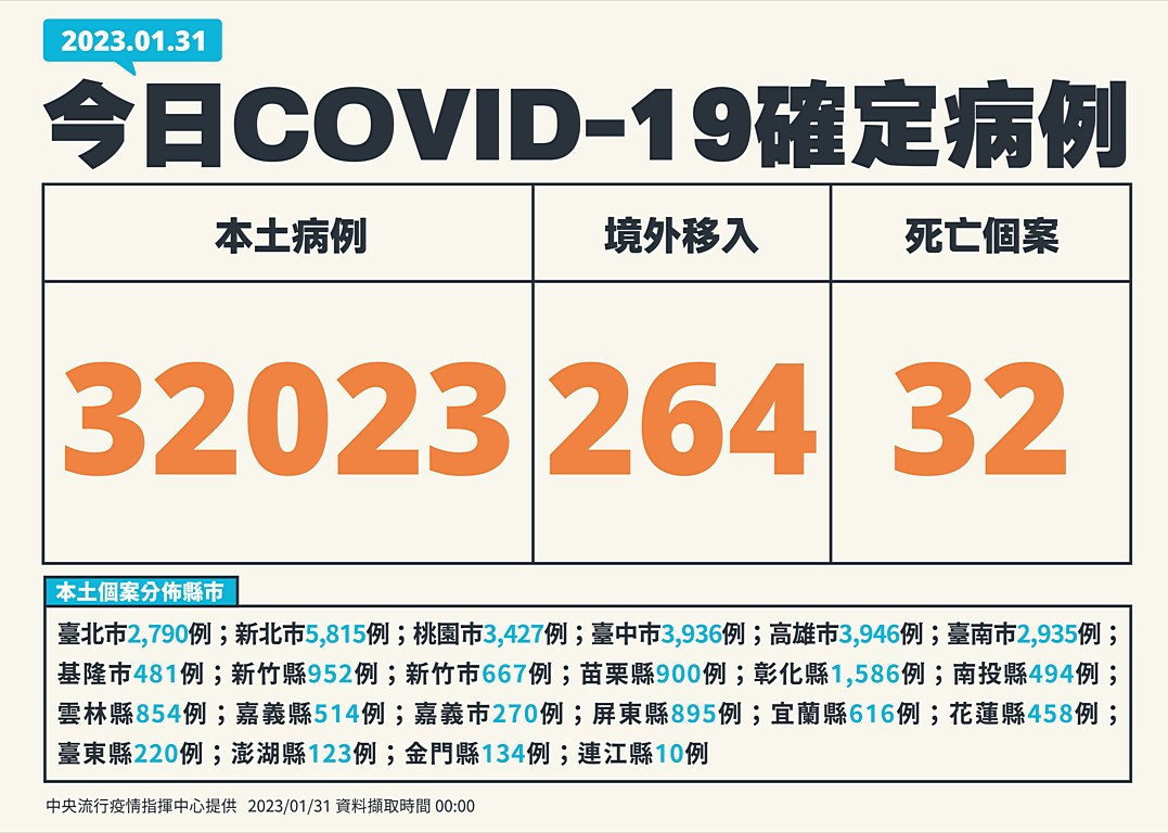 (圖/中央流行疫情指揮中心提供)