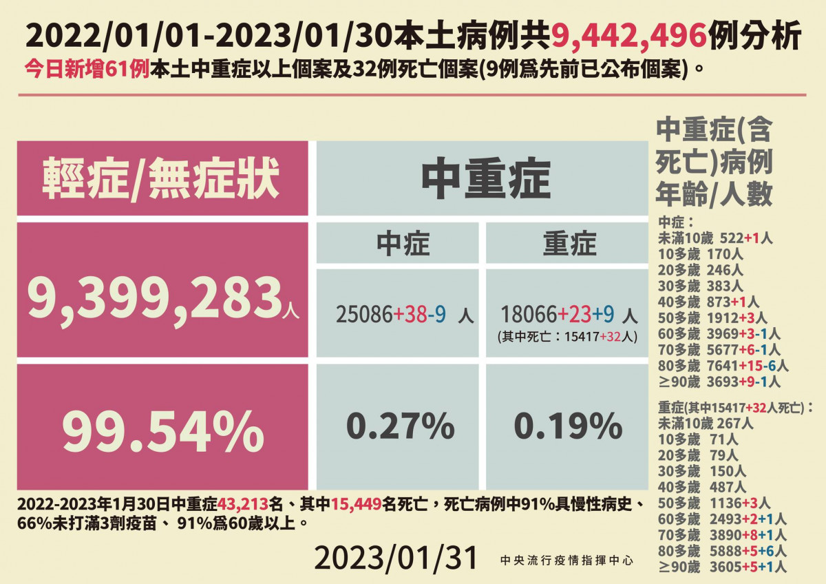 (圖/衛福部疾管署Facebook)