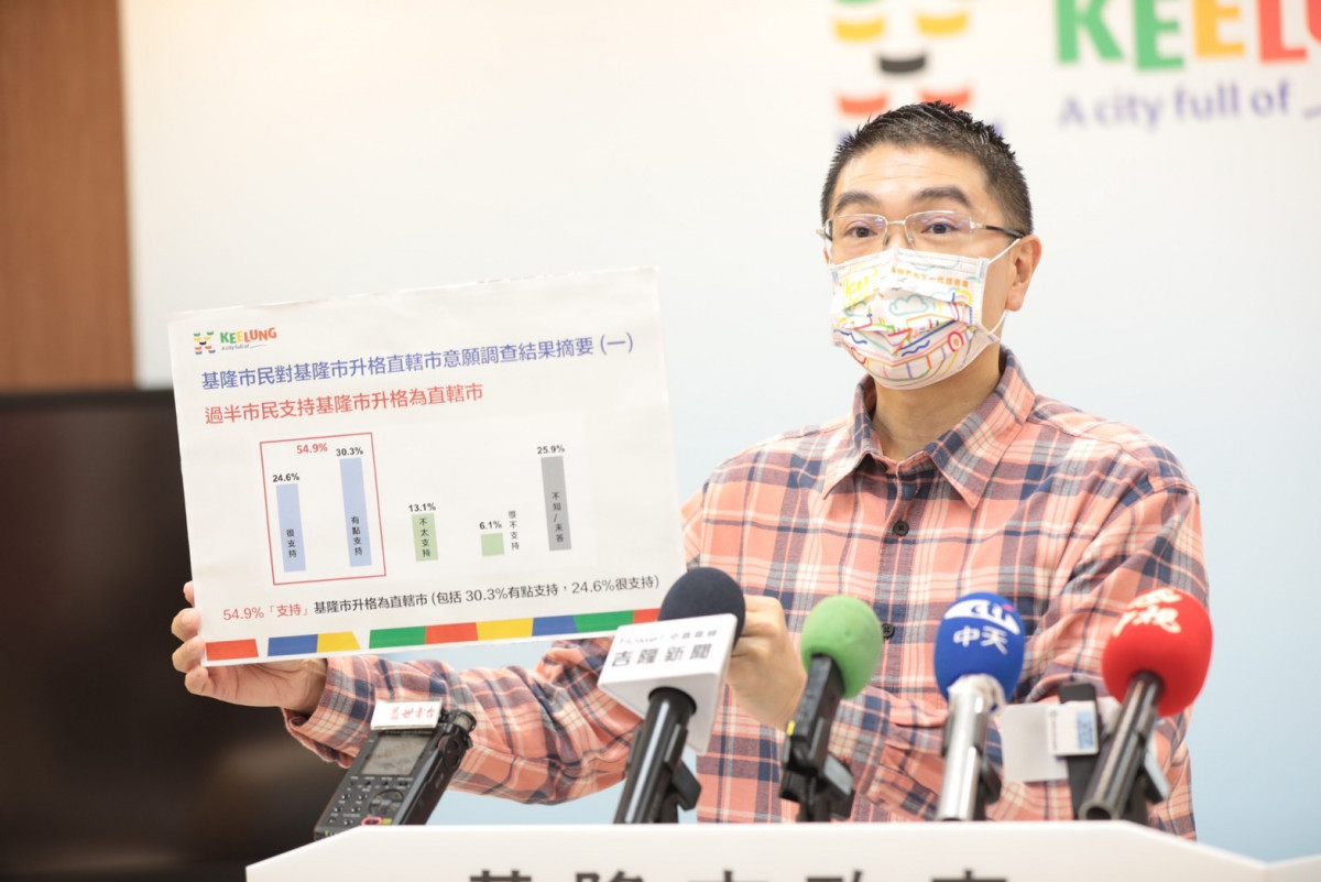基隆市長謝國樑（圖／基隆市府觀銷處新聞科）