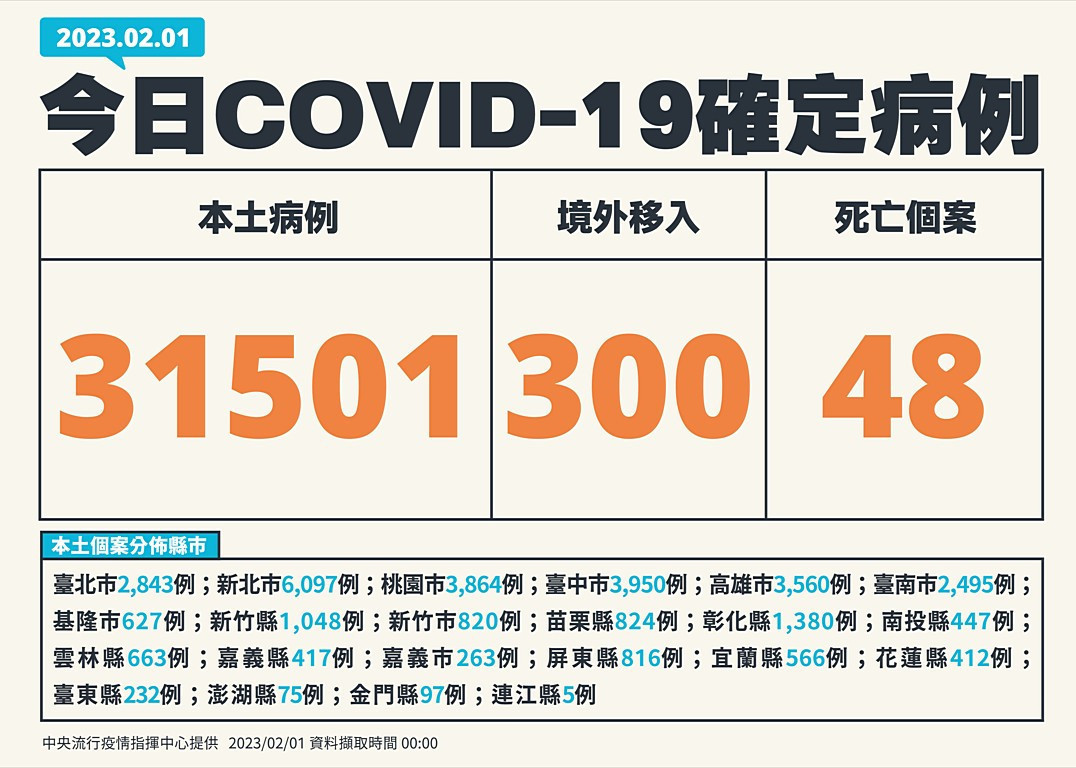 (圖/中央流行疫情指揮中心提供)