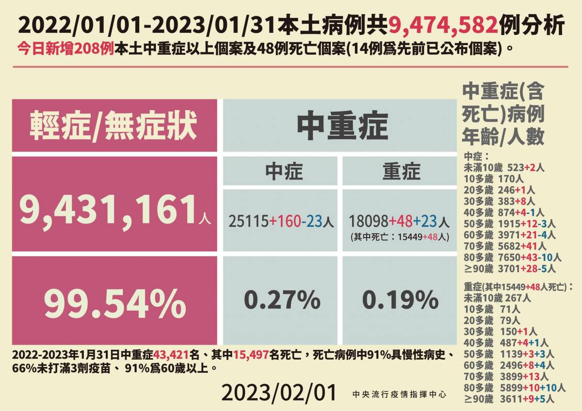 (圖/衛福部疾管署Facebook)