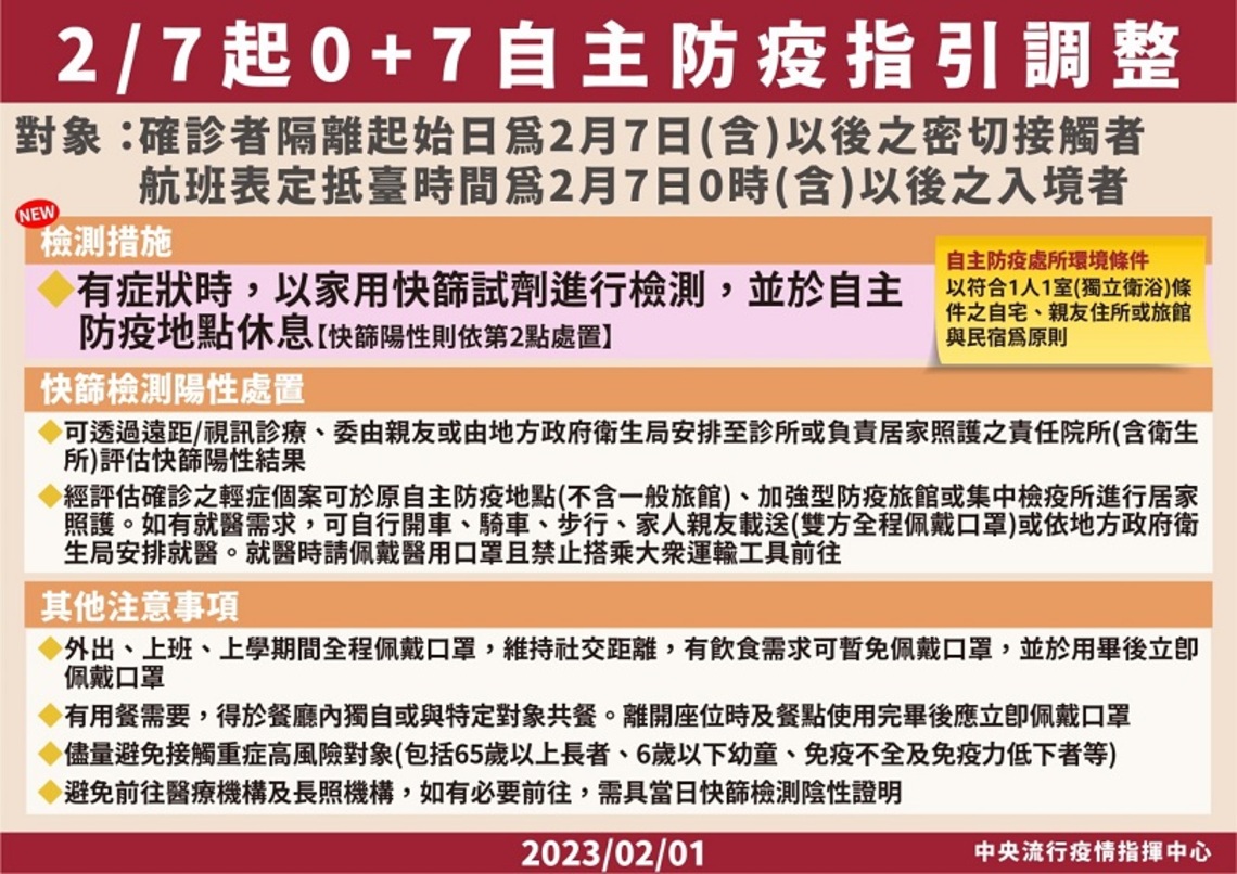 防疫措施穩健開放 2/7起調整0+7自主防疫期間之篩檢時機