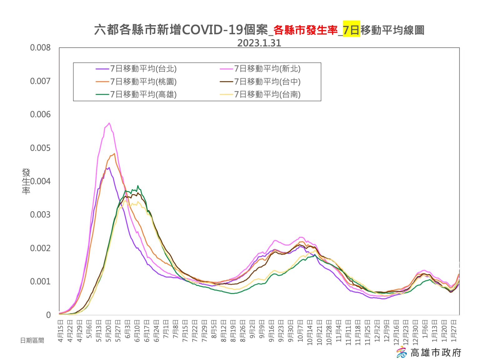 接種過BA.1次世代疫苗者 滿三個月後可接種「BA.4/BA.5次世代疫苗」
