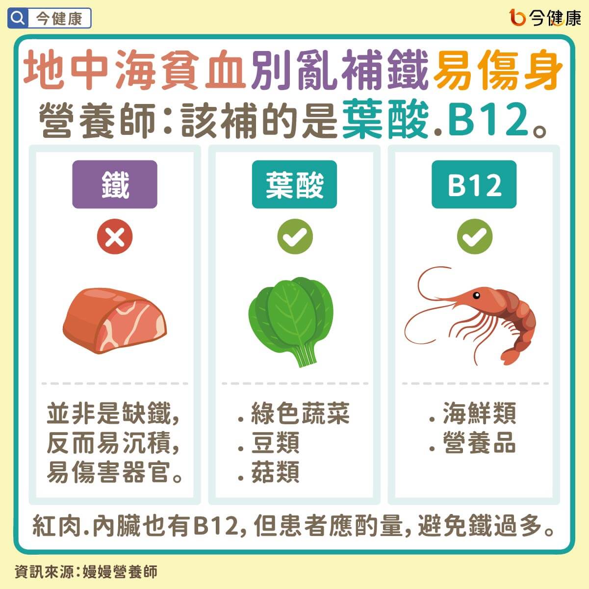 #嫚嫚營養師 #地中海貧血 #B12 #葉酸 #鐵 #補鐵 #大腸癌 #缺鐵性貧血