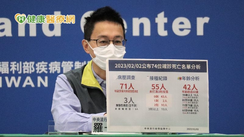 專責病房、ICU收治創今年新高　非專責病床需求也增！病房開設將調整