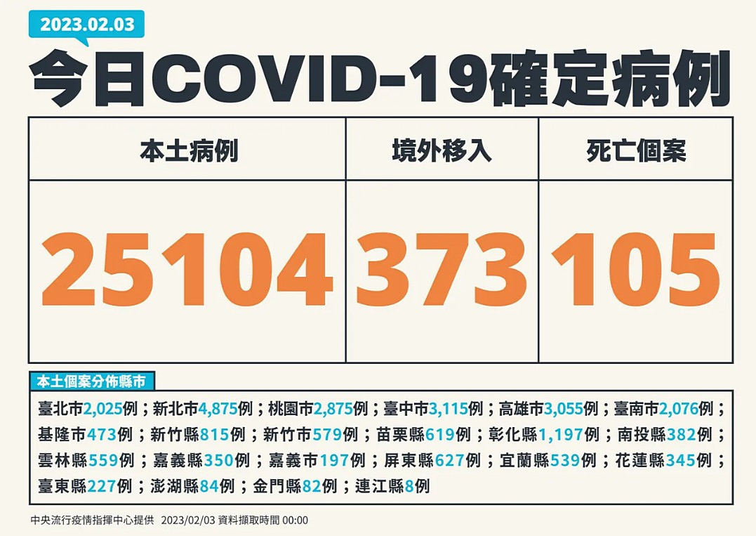 (圖/中央流行疫情指揮中心提供)