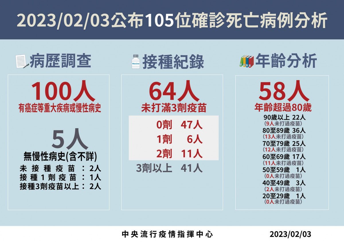 (圖/衛福部疾管署Facebook)