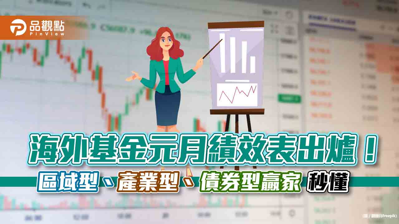 海外基金元月績效追蹤！大中華漲幅10.7%居冠　產業型以科技、黃金最猛｜財經