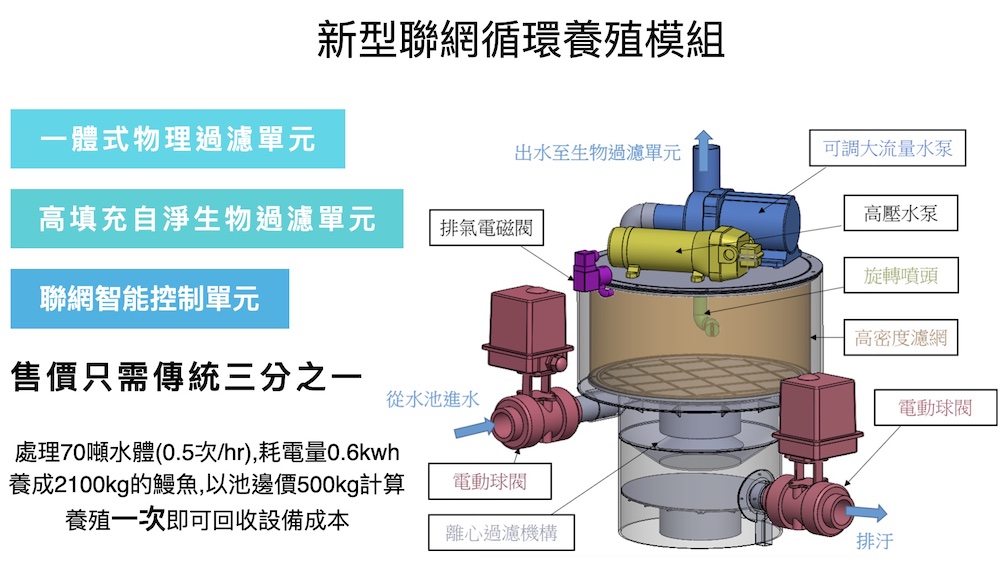 【聯發科技智在家鄉】智慧化推升漁電共生養殖10倍效能 EnBone Tech場域驗證 106 匯流新聞網CNEWS資料照124230104a09