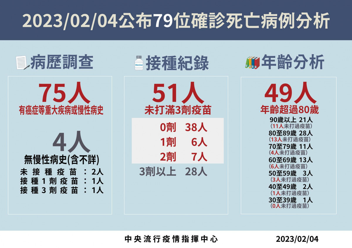 (圖/衛福部疾管署Facebook)