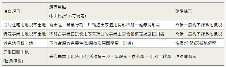 (圖/宜蘭縣府財政稅務局)