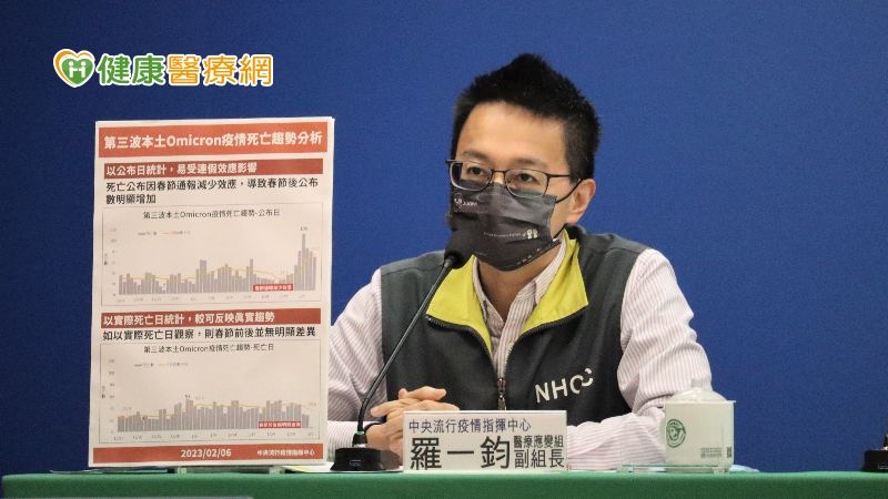 首例XBB.1.5現蹤! 20多歲男自加拿大入境採檢確診