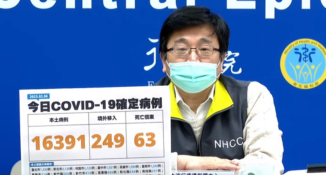 今增16391例本土 249例境外 63死