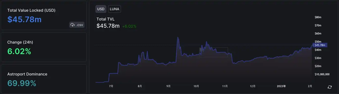Terraform Labs