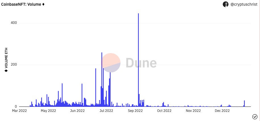 Coinbase