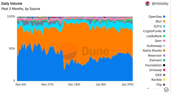 Coinbase