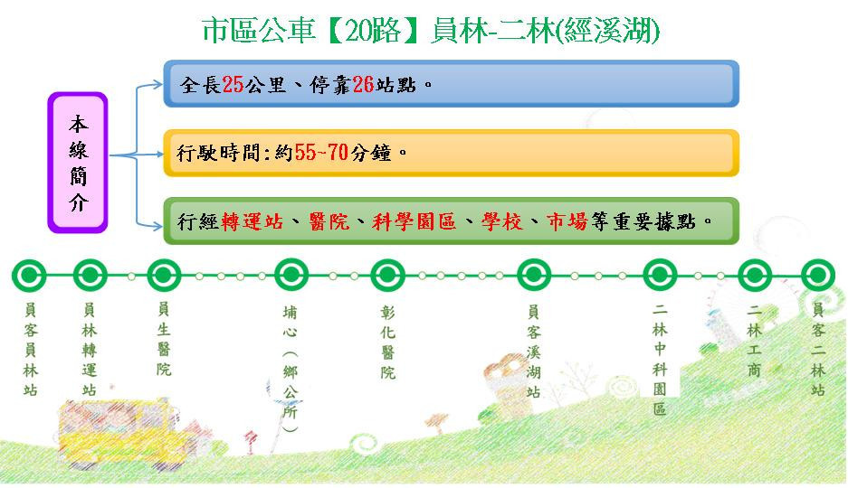彰化電動公車【20路】首航路線。圖/彰化縣政府提供