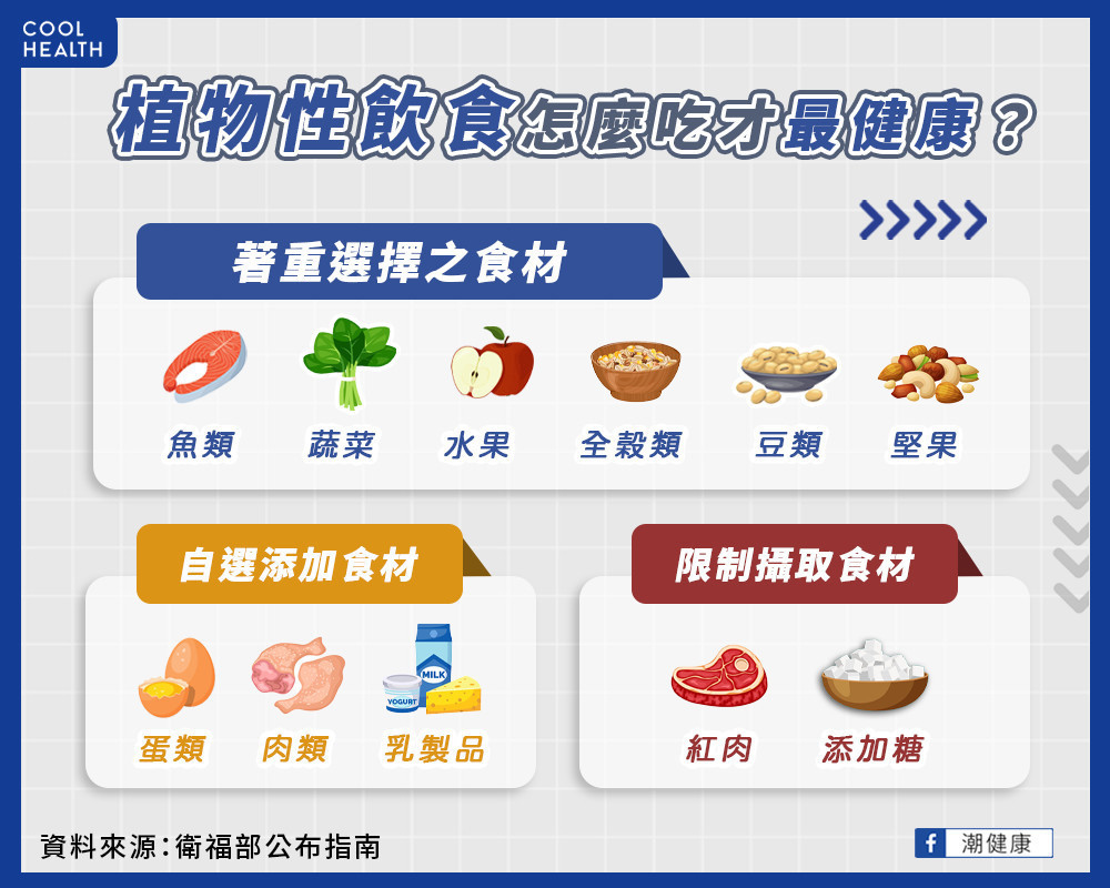 植物性飲食怎麼吃最健康? 植物性飲食怎麼吃最健康?