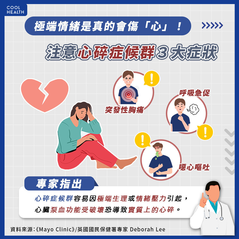 什麼是心碎症候群? 發生3大症狀快就醫 什麼是心碎症候群? 發生3大症狀快就醫