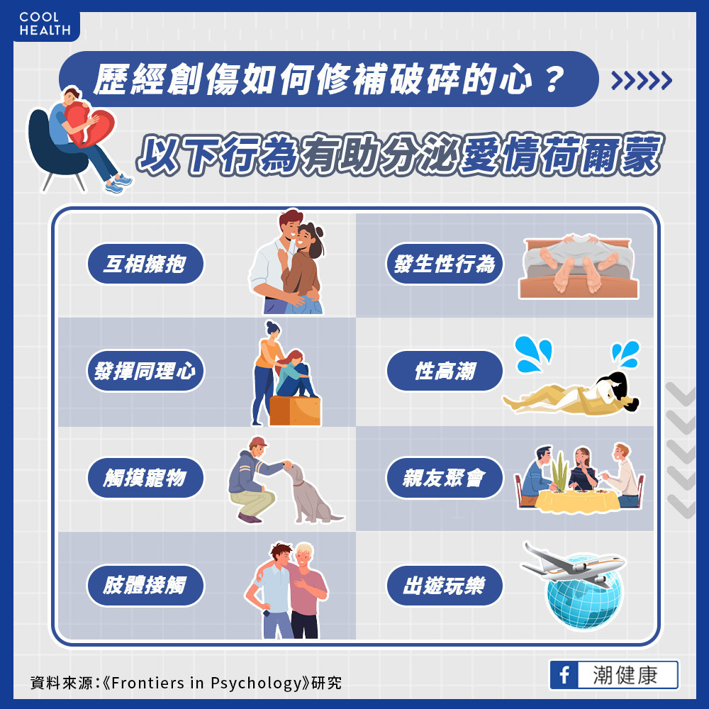 經歷創傷該如何修補「破碎的心」? 研究:「1激素」是恢復關鍵 經歷創傷該如何修補「破碎的心」? 研究:「1激素」是恢復關鍵