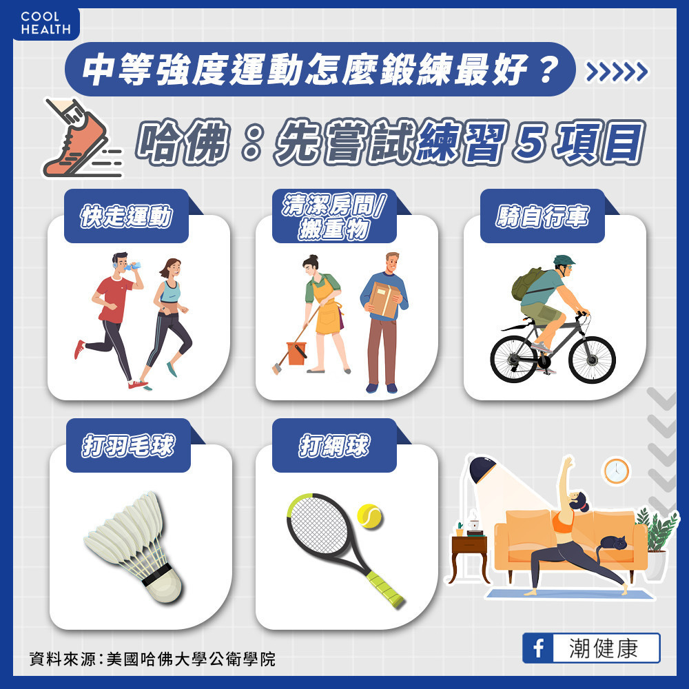 中等強度運動怎麼鍛練最好？  哈佛建議先練習「5種項目」