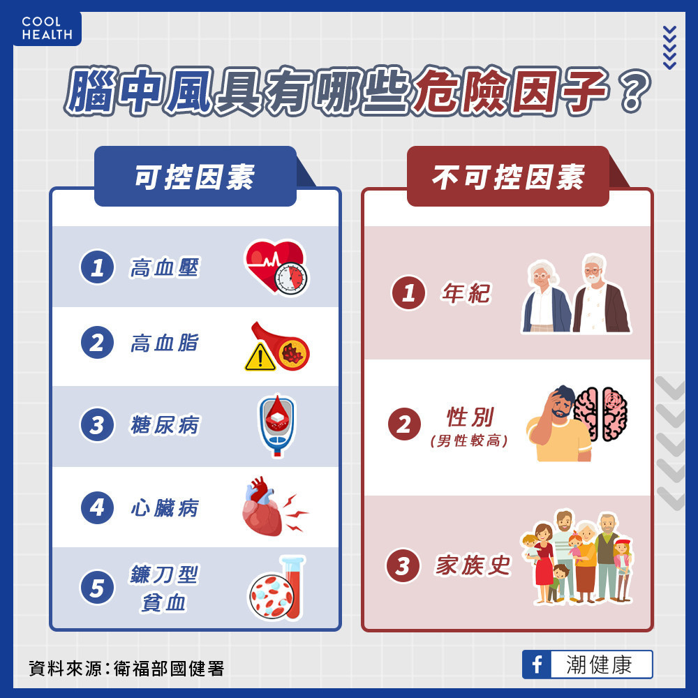 寒流來襲腦中風機率大增? 8大風險群有徵兆快就醫 寒流來襲腦中風機率大增? 8大風險群有徵兆快就醫